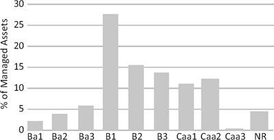 (BAR GRAPH)