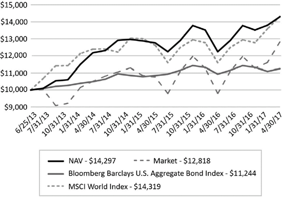 (LINE GRAPH)