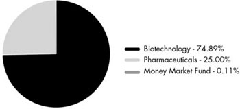 (PIE CHART)