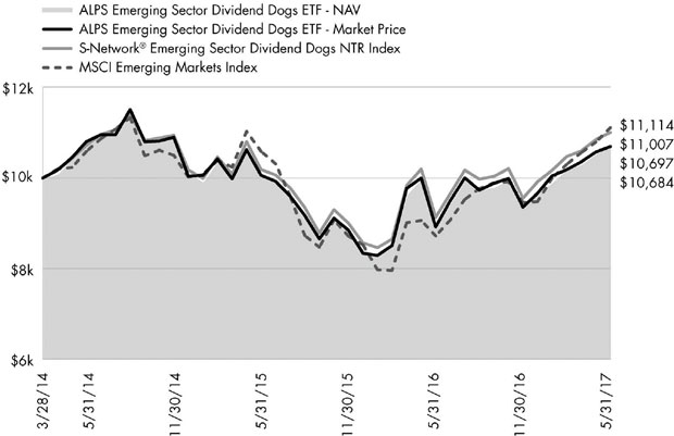 (LINE GRAPH)