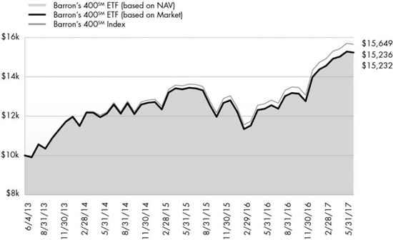 (LINE GRAPH)