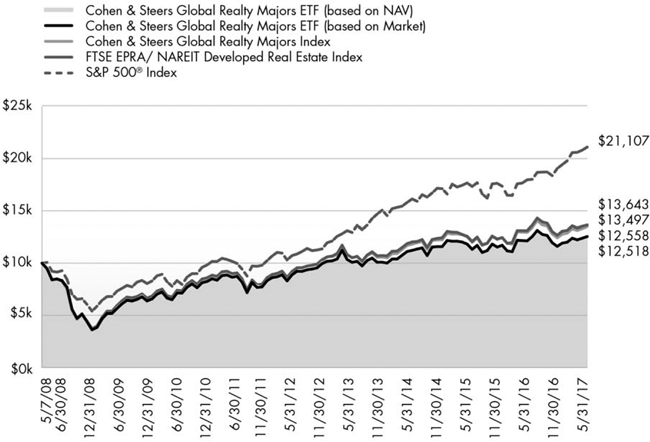 (LINE GRAPH)