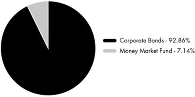 (PIE CHART)