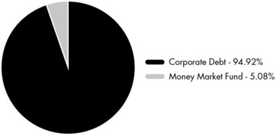 (PIE CHART)