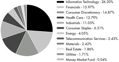 (PIE CHART)