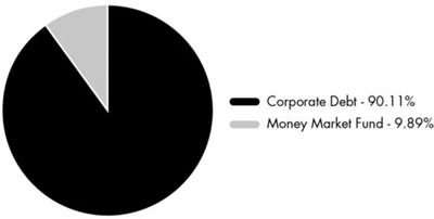 (PIE CHART)