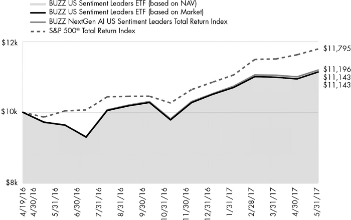 (LINE GRAPH)