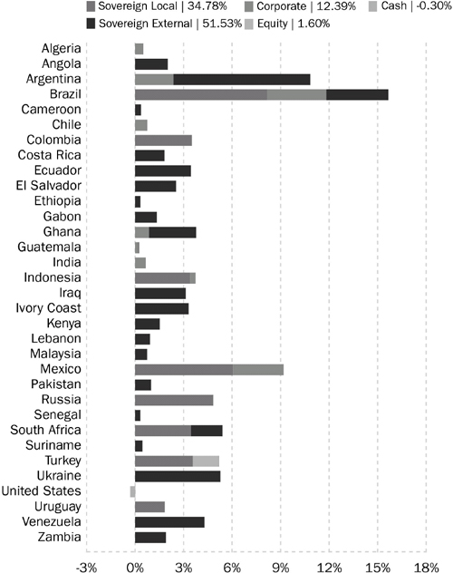 (BAR CHART)