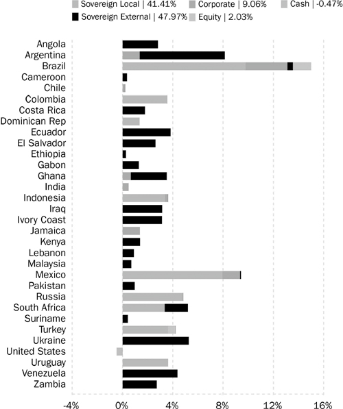 (BAR CHART)