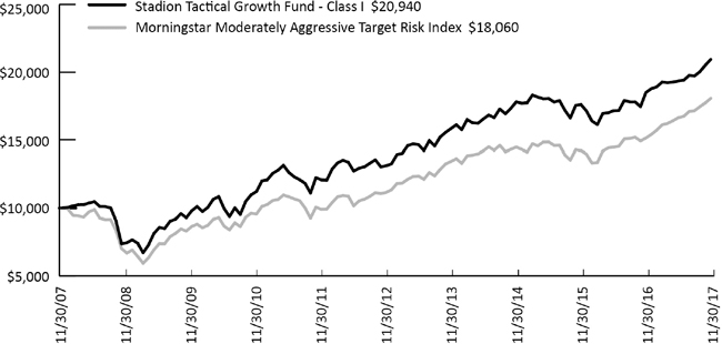 (LINE GRAPH)