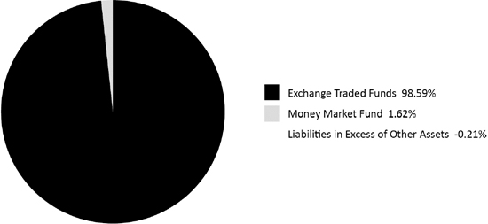 (PIE CHART)