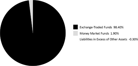 (PIE CHART)