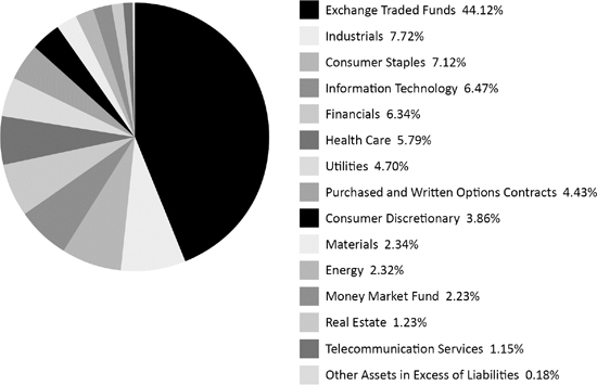 (PIE CHART)