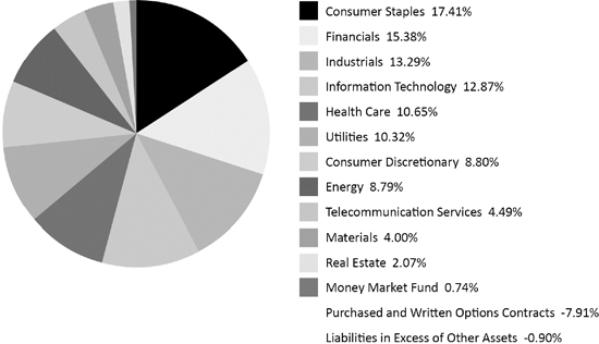 (PIE CHART)