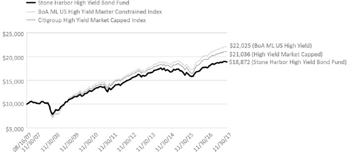 (LINE GRAPH)