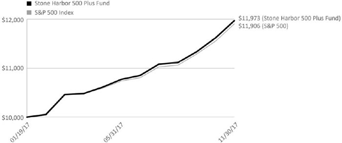 (LINE GRAPH)