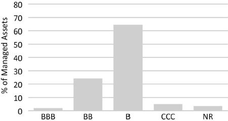 (BAR CHART)