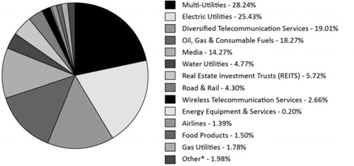 (PIE CHART)