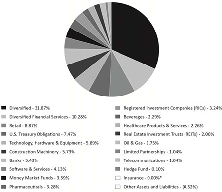 (PIE CHART)