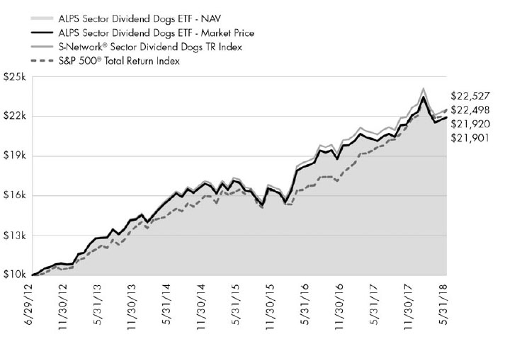 (LINE GRAPH)