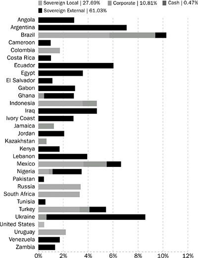 (BAR GRAPH)