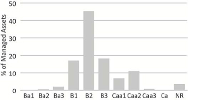 (BAR CHART)