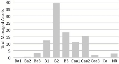 (LINE GRAPH)