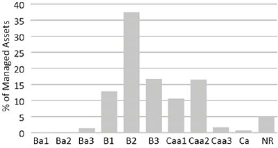 (LINE GRAPH)