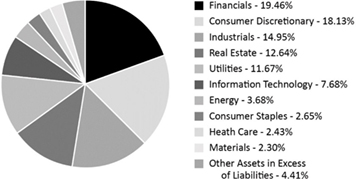 (PIE CHART)