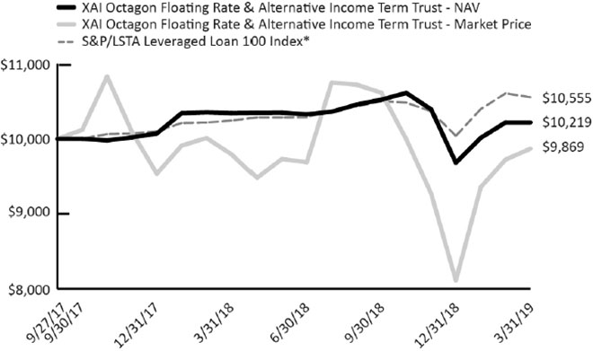 (LINE GRAPH)