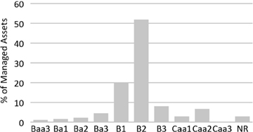 (BAR CHART)