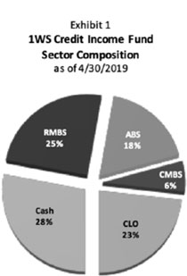 (PAI CHART)