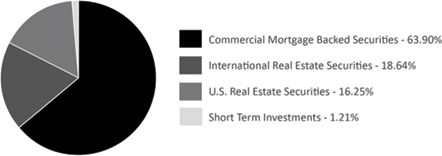 (PIE CHART)