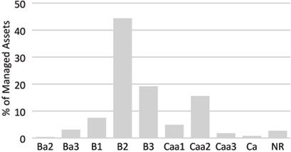 (BAR CHART)