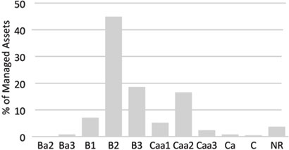 (BAR CHART)