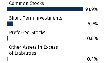 Graphical Representation - Allocation 1 Chart