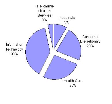 [paradigmncsrsemiannual200003.jpg]