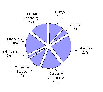 [paradigmncsrsemiannual200005.jpg]