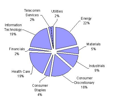 [paradigmncsrsemiannual200006.jpg]