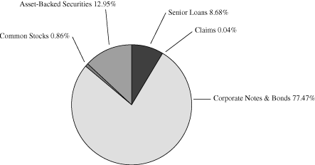 (PIE CHART)