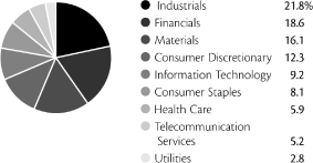 (PIE CHART)