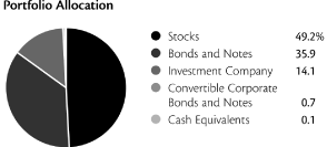 (PIE CHART)