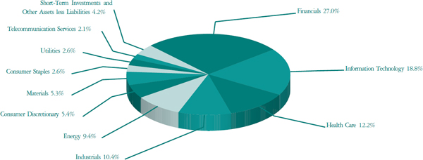 (PIE CHART)