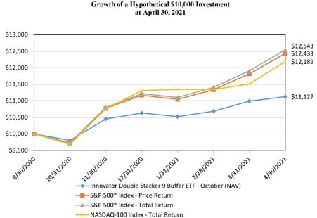 graphds9etf.jpg