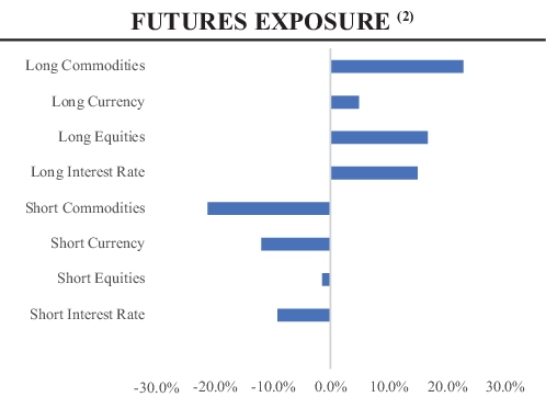 FMF Bar Chart Image