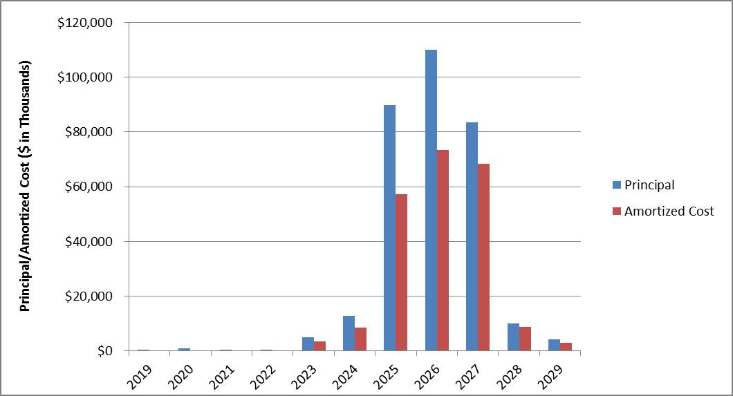 maturitygrapha02.jpg