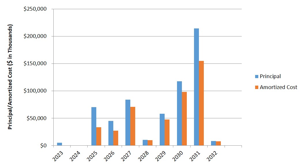 maturitygrapha11.jpg