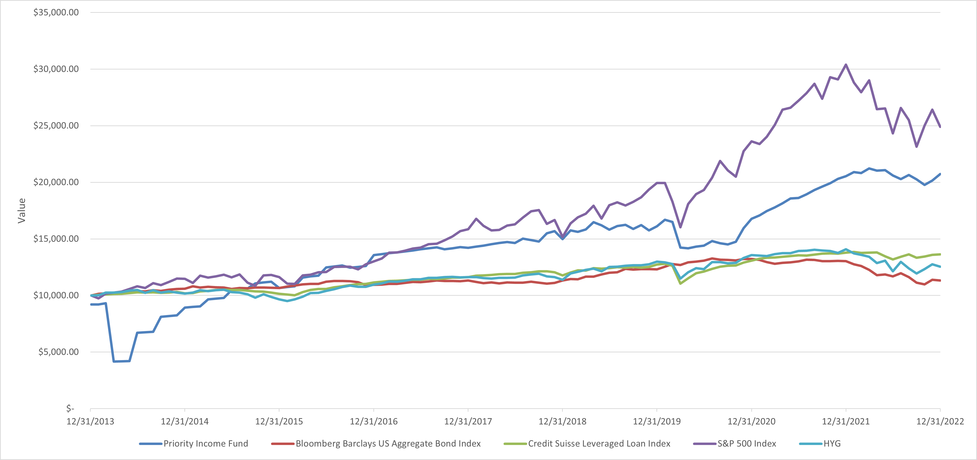 fundperformance123122.jpg