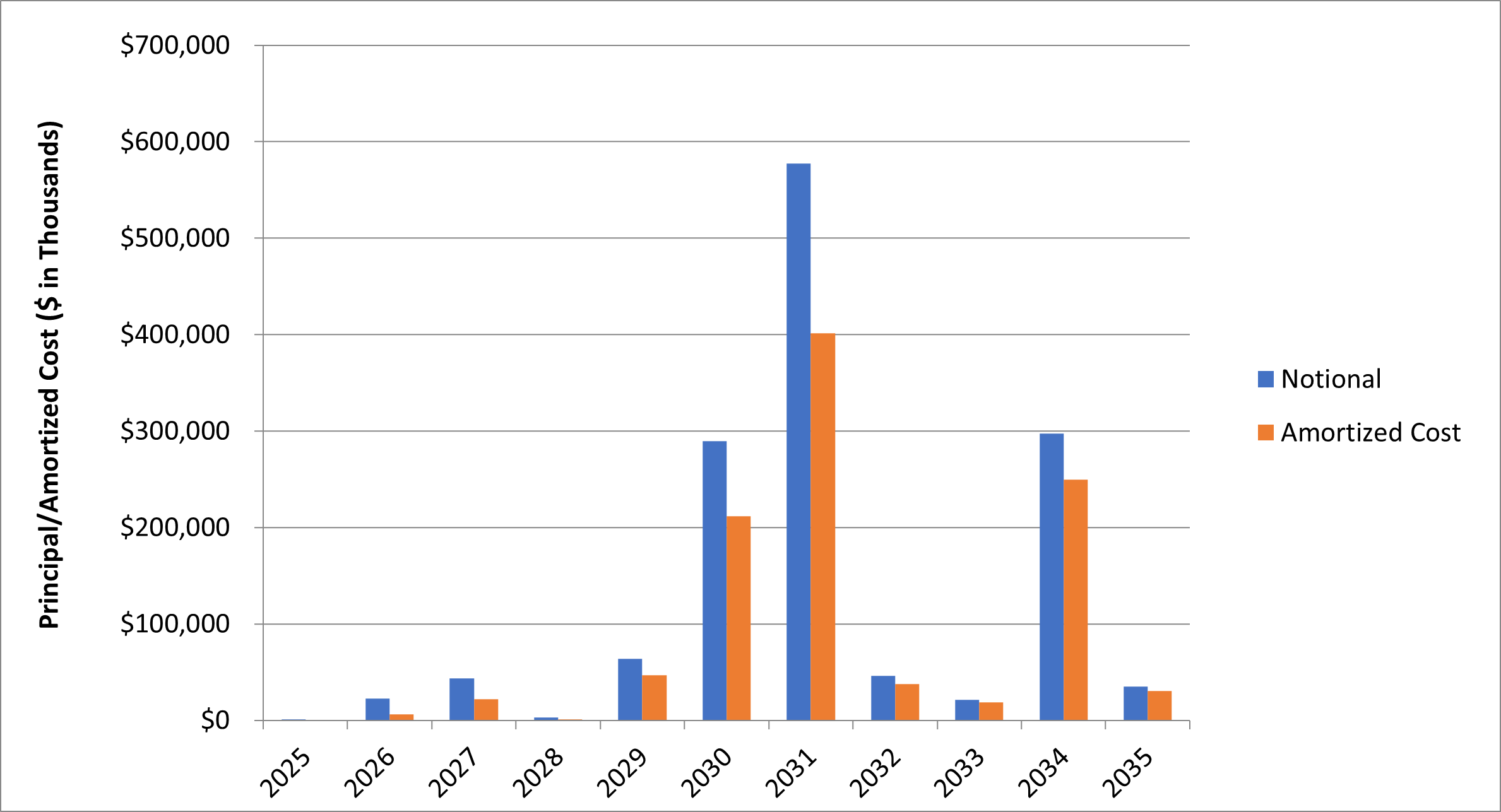 maturities123122.jpg