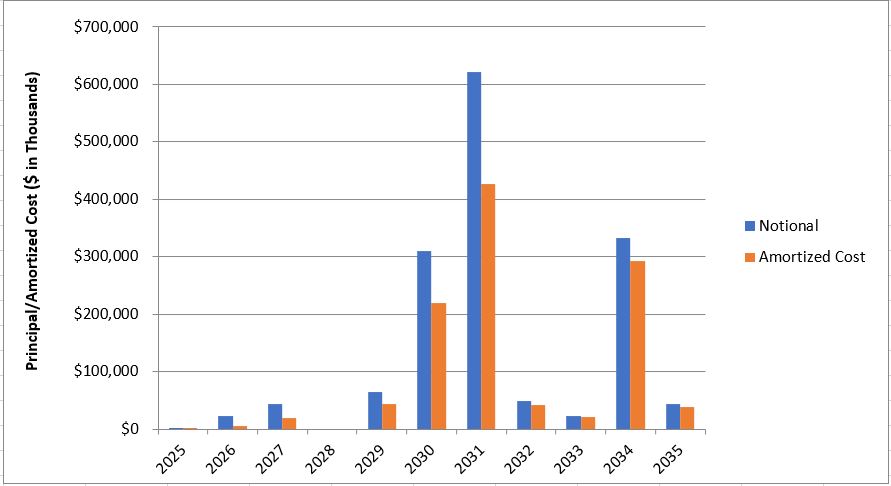 Legal Maturities 12.31.23.jpg